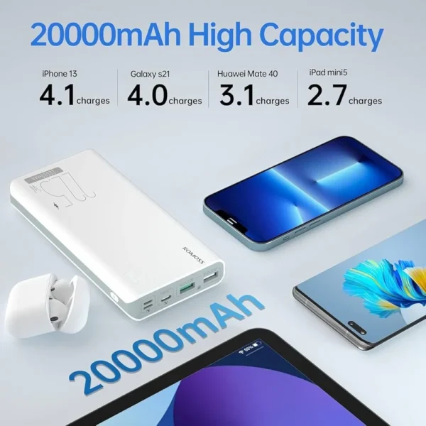 ROMOSS Sense6F Power Bank 20000mAh - Image 4